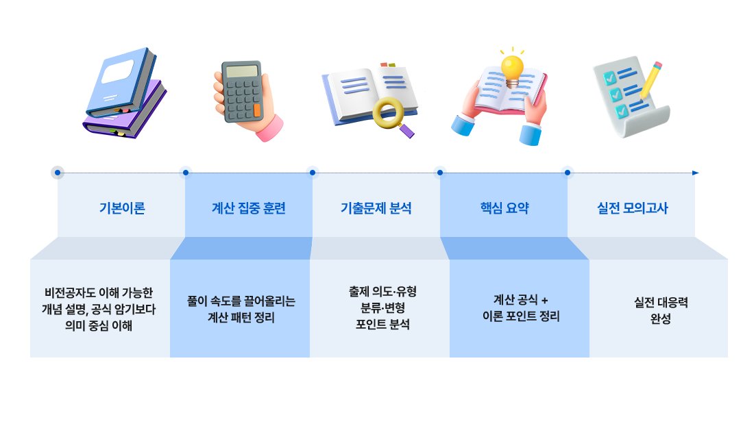 시험과목