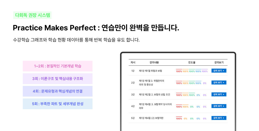 다회독 권장 시스템