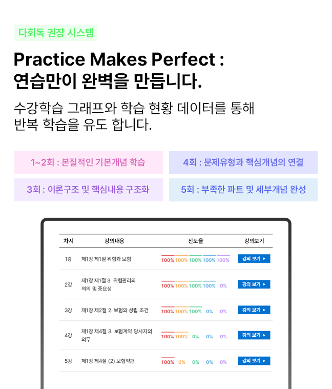 다회독 권장 시스템